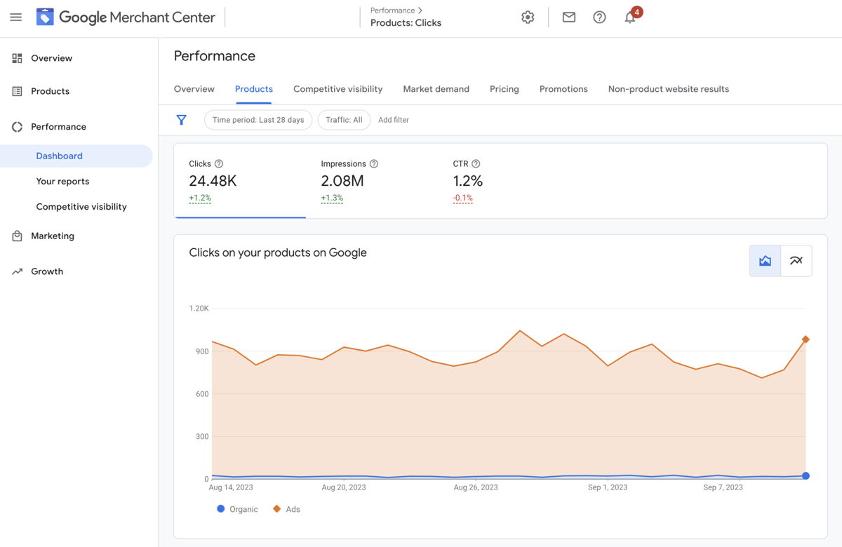 Google Merchant Center performans paneli